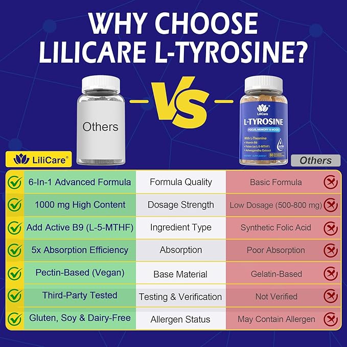 L Tyrosine Focus Supplement Gummies 1100mg for Adults, Brain Supplements for Memory and Focus, L-Tyrosine Gummies with Ashwagandha, I-Theanine for Calm & Mood - Vitamin B6 & B9 for Energy-Vegan, 60ct