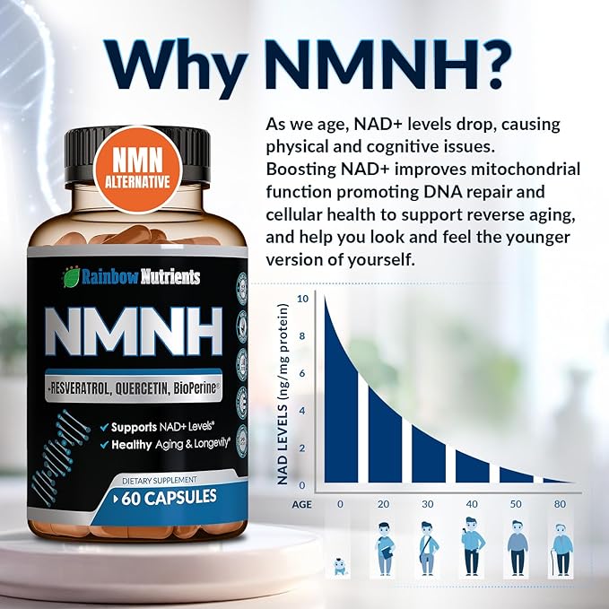 NMNH Supplement (NMN Alternative) NAD Booster for Anti-Aging, Cellular Energy & Nice Skin- Dihydronicotinamide mononucleotide, Resveratrol, Quercetin & BioPerine® for Max Absorption- 60 caps