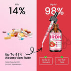 Liquid Iron Supplement for Women Men & Kids Multivitamin Iron Drops with Folate, Vitamin C, B6, B12, Zinc for Anemia, Iron Deficiency, Blood Builder, Energy - Natural Strawberry Flavor, Vegan 2 Fl Oz