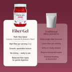 The Fiber Gel High Dietary Fiber Prebiotic Gel Formula — 100% Natural & Clean Label — Plant-Based Psyllium Husk & Inulin Complex — Keto Friendly, Vegan, No Added Sugar — Raspberry, 32 oz