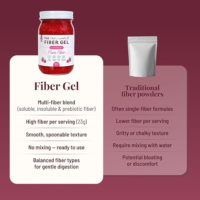 The Fiber Gel High Dietary Fiber Prebiotic Gel Formula — 100% Natural & Clean Label — Plant-Based Psyllium Husk & Inulin Complex — Keto Friendly, Vegan, No Added Sugar — Raspberry, 16 oz