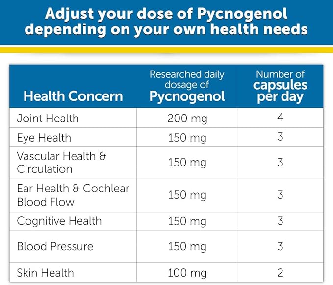 Dr. Whitaker's Clinical Grade Pycnogenol 50mg, 60 Capsules (60-Day Supply)