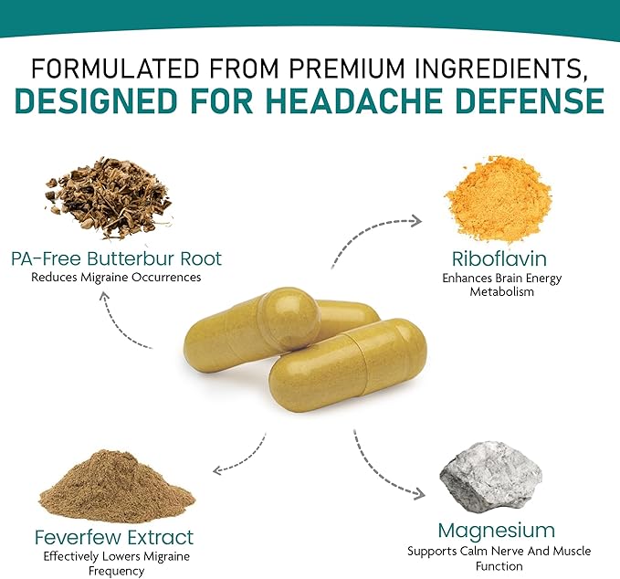 Nature's Nectar Migraine Prevention Feverfew Capsules – PA Free Butterbur Root, Riboflavin 400 mg, Magnesium & Feverfew – Natural Migraine Supplement – 60 Capsules
