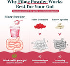 6-in-1 Daily Fiber Powder Supplement, Premium Acacia Fiber for Digestive & Gut Health, Sugar Free, GLP-1 Friendly Fiber Powder with Prebiotic, Probiotics, Collagen Peptides & Electrolytes - For Women