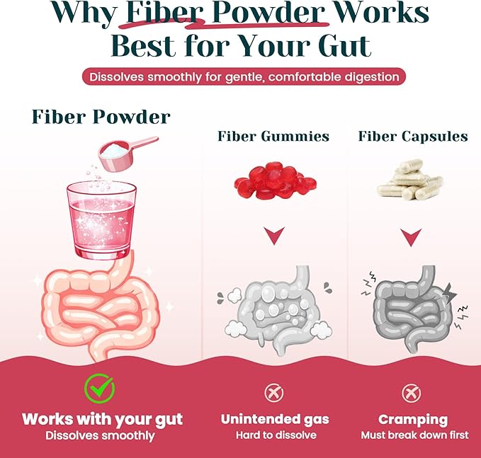 6-in-1 Daily Fiber Powder Supplement, Premium Acacia Fiber for Digestive & Gut Health, Sugar Free, GLP-1 Friendly Fiber Powder with Prebiotic, Probiotics, Collagen Peptides & Electrolytes - For Women
