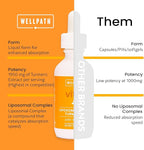 WellPath Liposomal Curcumin Supplement | Liquid Turmeric Drops with Black Pepper Extract | Enhanced Absorption | Non-GMO, Vegan, 2 oz