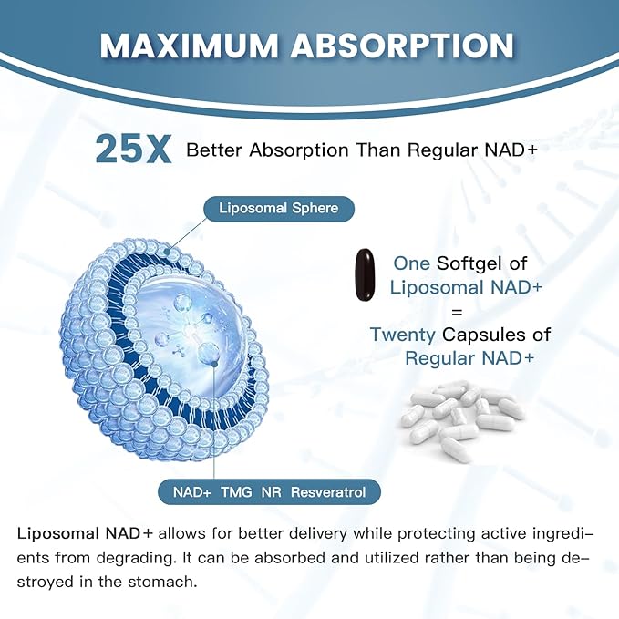 inGreens Liposomal NAD+ Supplement 1800 mg with Nicotinamide Riboside, Trans-Resveratrol & Trimethylglycine – NAD+ Nutrient Support Formula, High-Potency Liposomal Softgels, 120 Count