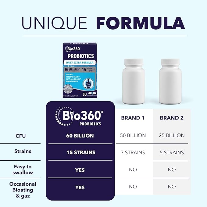 Extra Strength Probiotic for Digestive Health and Immune Support, 60 Billion CFU & 15 Strains, Gut Health Probiotics for Men and Women Supports Occasional Constipation, Diarrhea, Gas & Bloating, 30CT