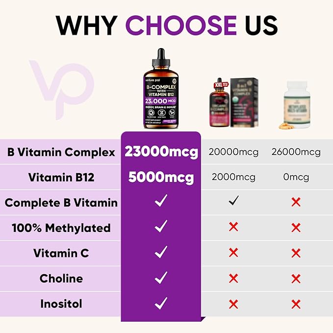Venture Pal Vitamin B Complex Liquid Drops, B12 Methylcobalamin | B9 Folic | B1,B2,B3,B5,B6,B16 - Vitamin C, Choline, Inositol, Immune & Energy Metabolism, Brain & Heart Support