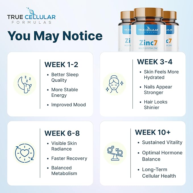 Zinc7: 7-in-1 Zinc Complex 50mg - Maximum Absorption for Immune Defense, Deep Sleep & All-Day Energy | Hormone Balance, Mental Focus & Metabolism Support | 60 Vegan Capsules