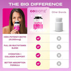 GOBIOTIX Hair Skin and Nails Vitamin Supplement - 10000mcg Biotin Pills with Hyaluronic Acid, Folate, Iron, Magnesium, and Zinc - Collagen Production, Hair Growth - 30 Servings