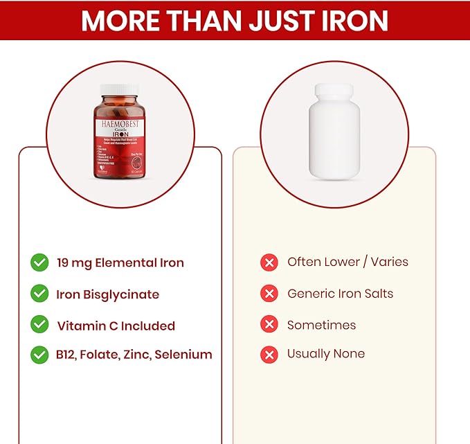 HealthBest High Potency Gentle Iron Capsules 19mg |Slow Release Iron for Faster Absorption, Non-Constipating| Vitamin C, B12, Folate Zinc & Selenium for Anemia, Hemoglobin & Immune Support |60 Count