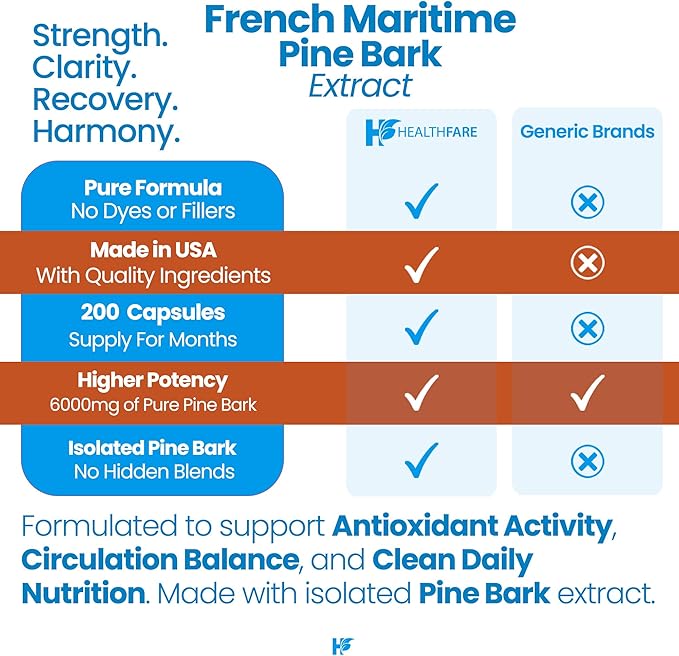 Healthfare Pine Bark Extract 6000mg French Maritime | 200 Vegan Capsules | Standardized 95% OPC Proanthocyanidins | Antioxidant Herbal Supplement | Non-GMO, Gluten-Free | Made in USA