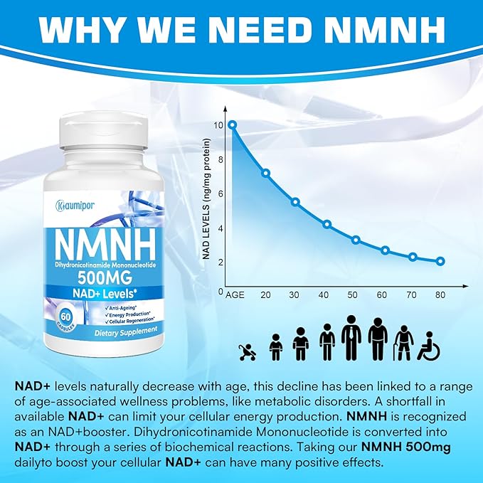 NMNH (Dihydronicotinamide Mononucleotide) NMN Alternative Supplement, 500 mg Per Serving NAD Supplement to Boost NAD+ Levels, for Anti Aging, Energy, Immunity, Focus, 60 Vegan Capsules