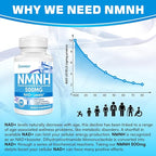NMNH (Dihydronicotinamide Mononucleotide) NMN Alternative Supplement, 500 mg Per Serving NAD Supplement to Boost NAD+ Levels, for Anti Aging, Energy, Immunity, Focus, 60 Vegan Capsules