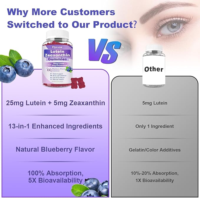 Sugar Free Lutein Gummies 25mg, Lutein and Zeaxanthin Supplements for Eye Health,13-in-1 Eye Care Formula with Omega-3 Bilberry Saffron-Vision Health, Eye Strain,Dry Eyes,Vegan Blueberry Flavor 120 Ct