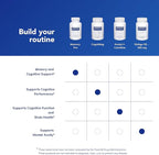 Pure Encapsulations Memory Pro | Comprehensive Memory Support Formula | 90 Capsules