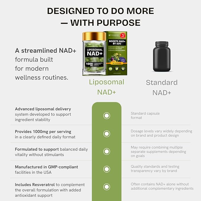 Liposomal NAD Supplement for Women w/Noni | 5-in-1 NAD Resveratrol Supplement w/Berberine & Quercetin | Pure NMN Powder Alternative | Supports Anti Aging & NAD+ Levels | 120 caps - 2 Packs