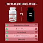 Approved Science® Uritrac™ - UTI Support - Cranberry, D-Mannose, Lingonberry - Vegan Friendly - 60 Capsules per Bottle - Pack of 3