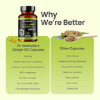 Dr. HERBALIST Ginger Oil Capsules 1600mg - Cold Pressed Zingiber Officinale with Gingerols & Shogaols | Supports Digestive Comfort & Joint Wellness* | Halal | 60ct