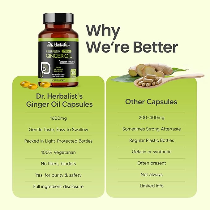 Dr. HERBALIST Ginger Oil Capsules 1600mg - Cold Pressed Zingiber Officinale with Gingerols & Shogaols | Supports Digestive Comfort & Joint Wellness* | Halal | 60ct