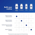 Pure Encapsulations Emotional Wellness | Support for Occasional Stress* | 60 Capsules