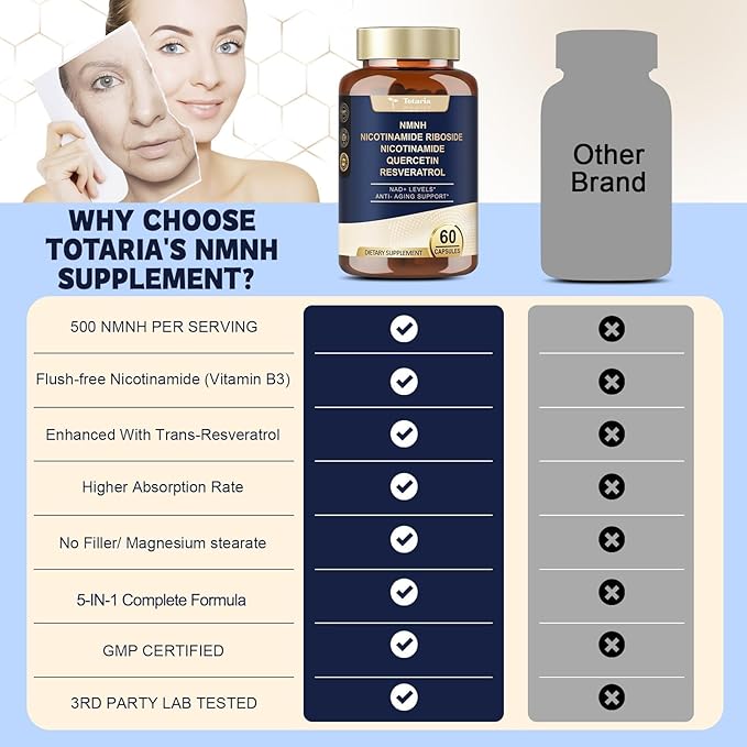 Totaria NMNH 500mg (Dihydronicotinamide Mononucleotide), Premium NMN Alternative Supplement w/Niacinamide (Vitamin B3), Quercetin, Trans-Resveratrol, 60 Ct