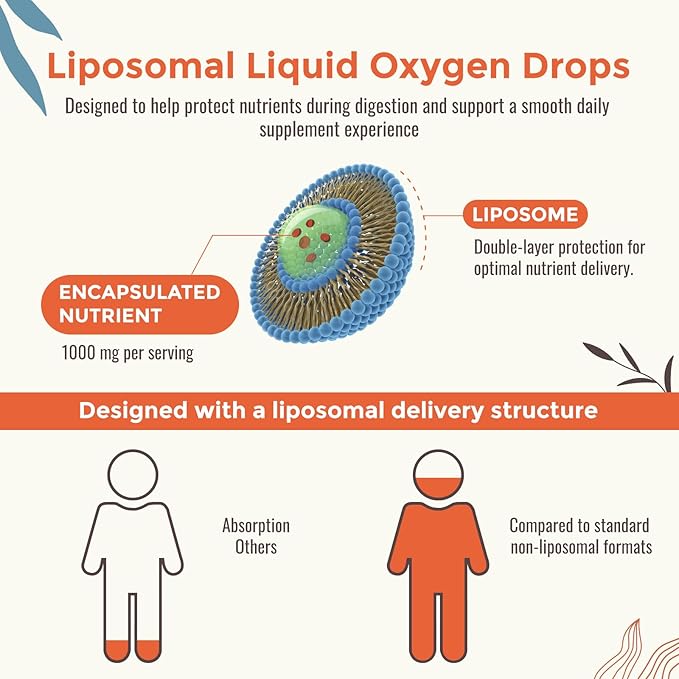 13-in-1 Liquid Oxygen Boost & Nutrient Supplement, Liposomal Optimized-Delivery Blend with Trace Minerals, Amino Acids, CoQ10, B Vitamins & Fulvic Acid, Daily Wellness Liquid Oxygen Drops, 2 fl oz