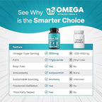Mini Fish Oil Softgels – Odorless, Burpless & Easy to Swallow – 1500mg Omega-3 with EPA & DHA – Advanced Formula Fish Oil Minis – Smaller Than a Dime – Wild Caught – 90 (Big, Capsule)