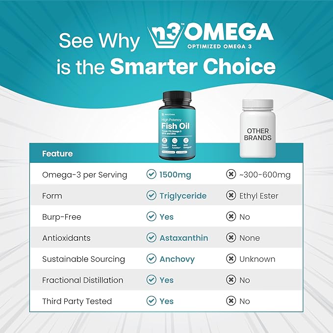 Mini Fish Oil Softgels – Odorless, Burpless & Easy to Swallow – 1500mg Omega-3 with EPA & DHA – Advanced Formula Fish Oil Minis – Smaller Than a Dime – Wild Caught – 90 (Big, Capsule)