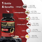 Shilajit for Men Women, Shilajit w/Vitamin D3 K2, Shilajits for Men w/Fulvic Acid Ashwagandha Ginseng Root, Shilajits for Extra Power Stamina Immune Support, Non-GMO Made in US 60 Capsules