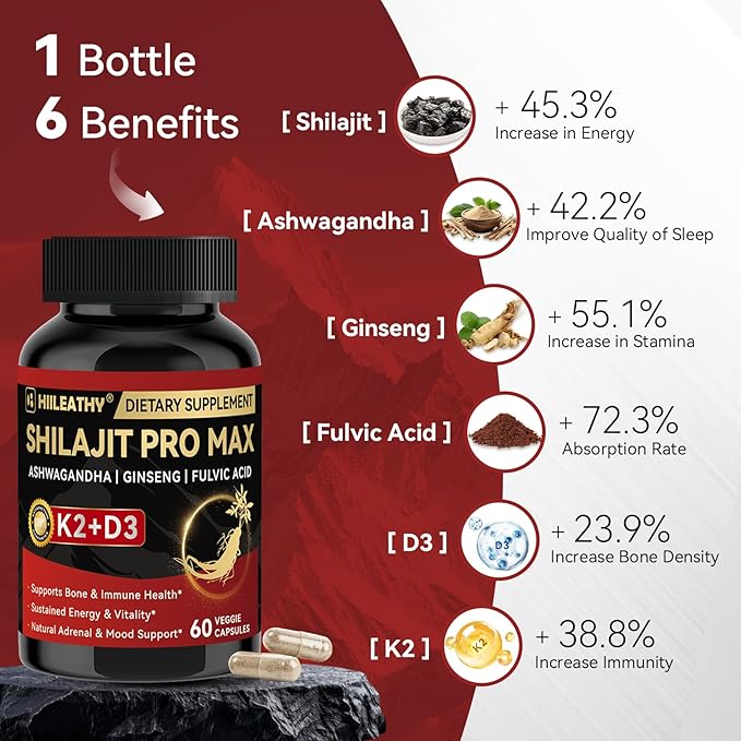 2 Pack Shilajit for Men Women, Shilajit w/Vitamin D3 K2, Shilajits for Men w/Fulvic Acid Ashwagandha, Shilajits for Extra Power Stamina Immune Support, Non-GMO Made in US 60 Capsules