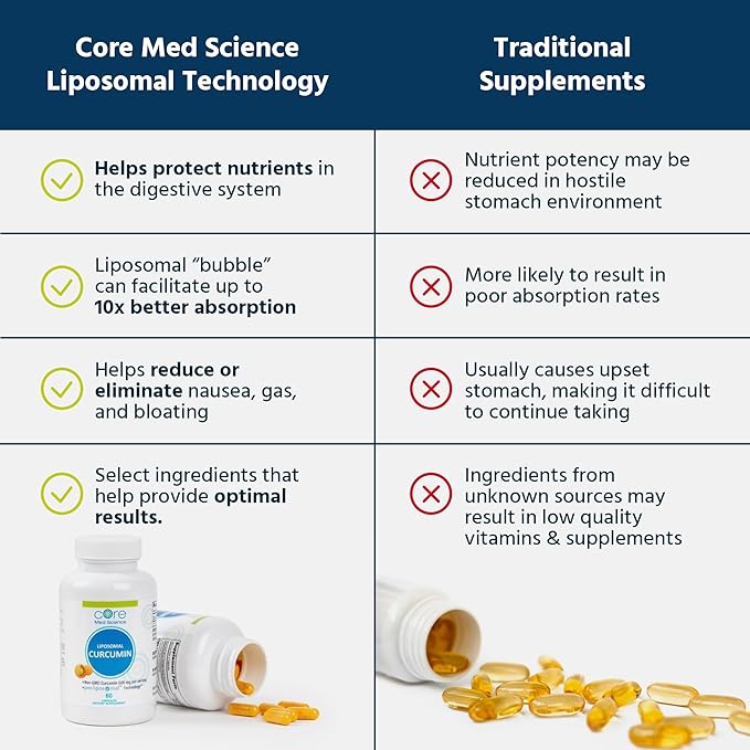 Core Med Science Liposomal Curcumin Capsules, 500mg - Pure Turmeric Extract Supplement - High Absorption Joint & Heart Health Support for Adults - Promotes Cognitive & Brain Health, Non-GMO (60 Count)