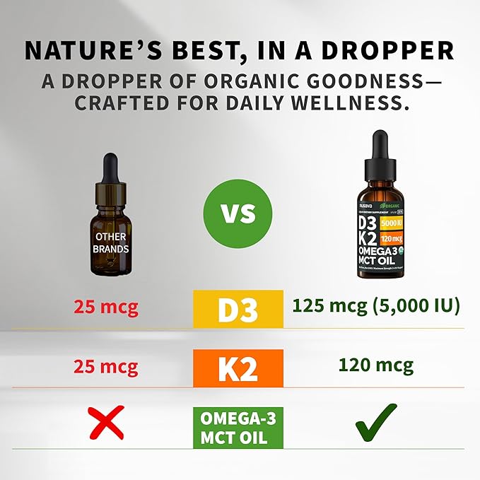 (4 Pack) Organic Vitamin D3 K2 Drops with MCT Oil Omega 3, 5000 IU - Maximum Strength Vitamin D Liquid, No Fillers, Non-GMO Liquid D3 for Faster Absorption and Immune Support, Unflavored, 4 Fl Oz