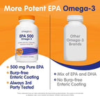 OmegaVia EPA 500, Purified Omega-3 Fish Oil Supplement, 500 mg EPA in Triglyceride Form, Burpless Fish Oil, Non-GMO, Gluten-Free, IFOS 5-Star, 120 Softgels (Pack of 2)