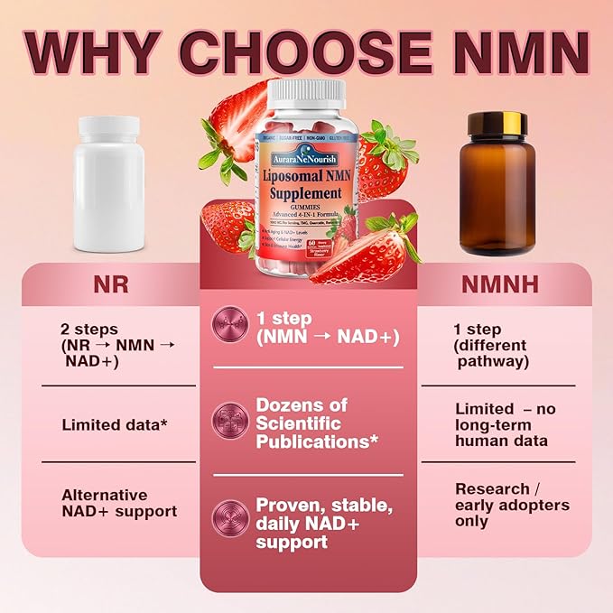 NMN Supplement 1000mg Pure, 4-in-1 Liposomal NMN Resveratrol Supplement Gummies w.Quercetin & TMG, Nicotinamide Mononucleotide NAD+ Precursor for NAD+ Levels, Cellular Energy & Healthy Aging, 60 Count