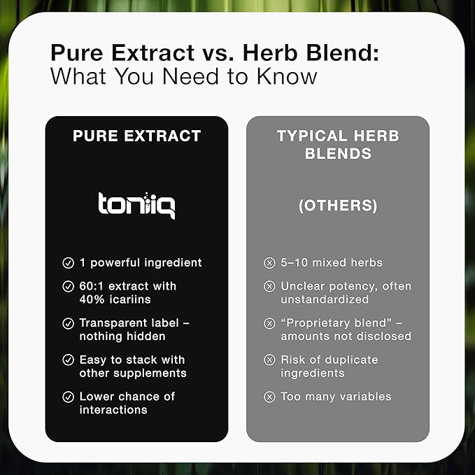 Toniiq Super Strength Horny Goat Weed for Men & Women - Epimedium sagittatum - 40% Icariins - 60: 1 Concentrated Extract - 3P Tested - Premium hornygoatweed for Men - 60 Caps