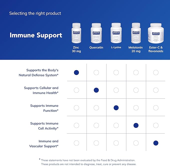 Pure Encapsulations Zinc 30 mg - Supplement for Immune System Support, Growth and Development, and Wound Healing* - with Zinc Picolinate 30 mg - 60 Capsules