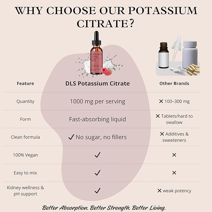 DLS Potassium Citrate Liquid & Potassium Supplement Drops 1000mg – High Absorption Electrolyte & Kidney Support – Uric Acid Balance, Muscle & Nerve Function – Non-GMO, Vegan, Sugar Free 60ml 2 fl oz