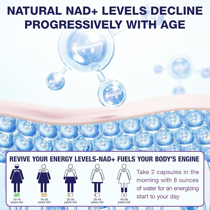 NAD Supplement - Nicotinamide Riboside Resveratrol 900mg, Liposomal NAD Supplement for Women and Men, NAD Plus Pure Organic