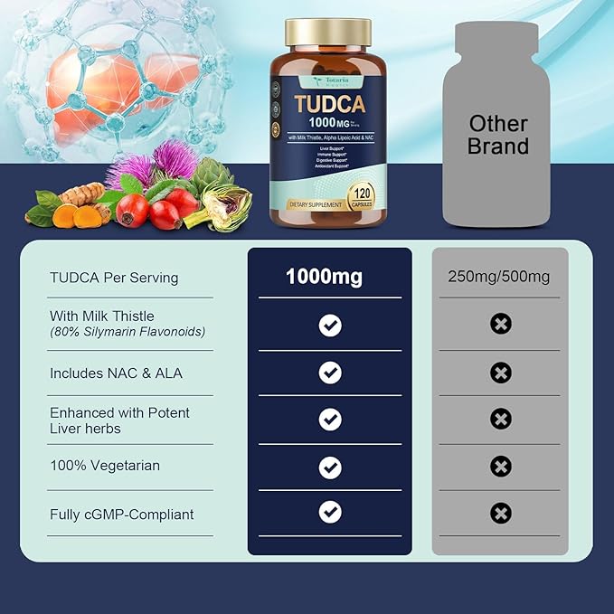 Totaria 2 Packs TUDCA 1000mg Liver Support Supplement with Milk Thistle, NAC, ALA, 80% Silymarin, 15-in-1 Extra Strength Bile Salts