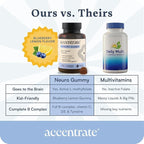 Accentrate Neuro Gummy for Kids | Supports Attention & Mood | Folinic Acid & Methylfolate | Complete Vitamin B Complex with SpectraFolate™ | MTHFR Supplement | No Artificial Ingredients | 30 Gummies