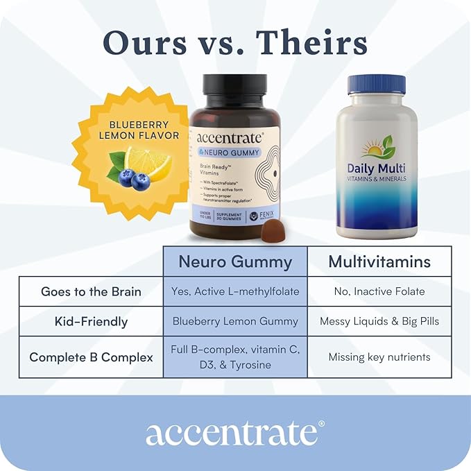 Accentrate Neuro Gummy for Kids | Supports Attention & Mood | Folinic Acid & Methylfolate | Complete Vitamin B Complex with SpectraFolate™ | MTHFR Supplement | No Artificial Ingredients | 30 Gummies