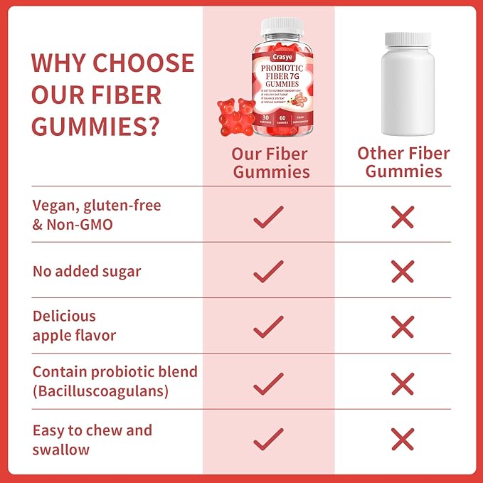 Fiber Gummies for Adults, Probiotic Fiber Gummy Sugar Free Fiber Supplement for Women Men Digestive Regularity Health Support Gut and Immune Wellness - 60 Gummies