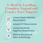 Lovebug V-Best Vaginal Probiotics - 90 Billion CFU Womens Probiotic for PH Balance, Urinary Tract Health, BV & Odor, Probiotics for Women with Lactobacillus Acidophilus, Rhamnosus GG, Reuteri - 60 Ct