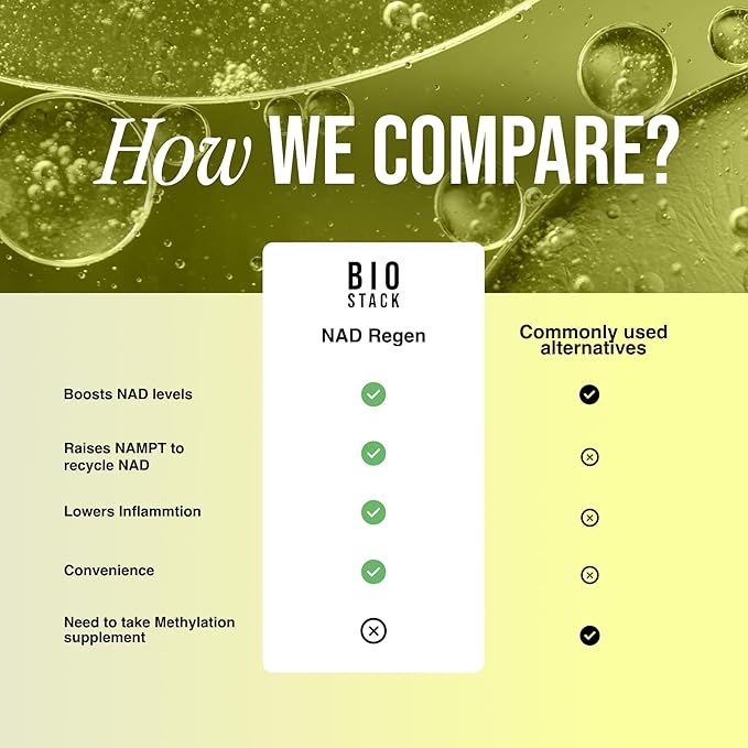 BIOSTACK NAD Regen (30 Days Supply) - Advanced NAD+ Supplement with NAD3, Yüth Spermidine, Resveratrol, Niacinamide | NMNH Alternative | Anti Aging, Longevity & Cellular Health, Vitamin B3 Complex