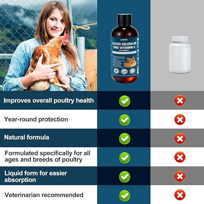 E+S Poultry Vitality Formula | Selenium for Chickens and All Poultry | Nutrient Support Liquid for Energy Balance and Mobility | Feed Mix Additive for Healthy Growth,3.4 fl oz