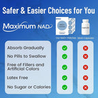 NAD+ Patches for Women & Men with Nicotinamide and Resveratrol-30 Patches, Premium 8-Hour Extended-Release Formula, Vegan