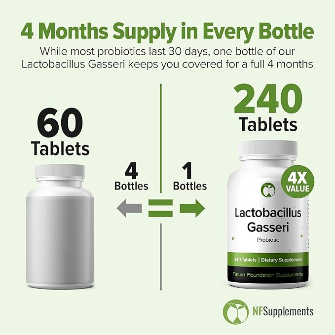 Lactobacillus Gasseri Probiotic 240 Tablets (4 Month Supply) – Researched Strain LG08 – 3 Billion CFU – Digestive Health & Antioxidant Support – GMP Certified (240, Lactobacillus Gasseri)