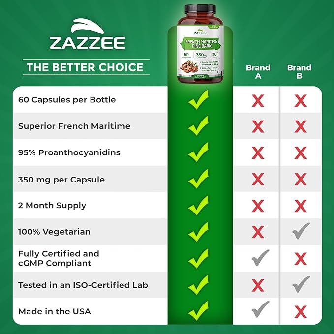 Zazzee Extra Strength French Maritime Pine Bark Extract 20:1, 350 mg Per Capsule, 95% Proanthocyanidins, 60 Vegan Capsules, 2 Month Supply, Certified Kosher, Antioxidant Support, Non-GMO, Made in USA